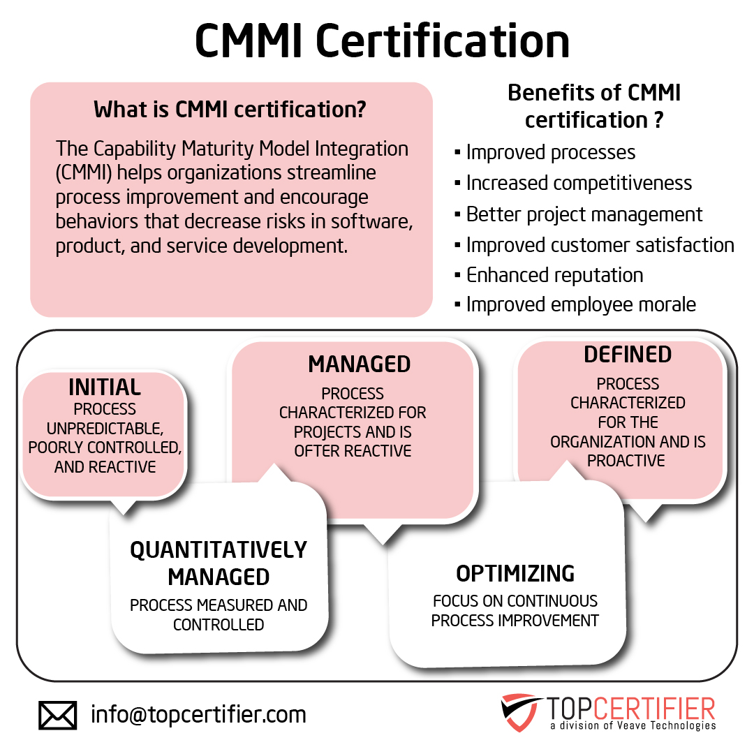 Benefits of cmmi certification in Syracuse
