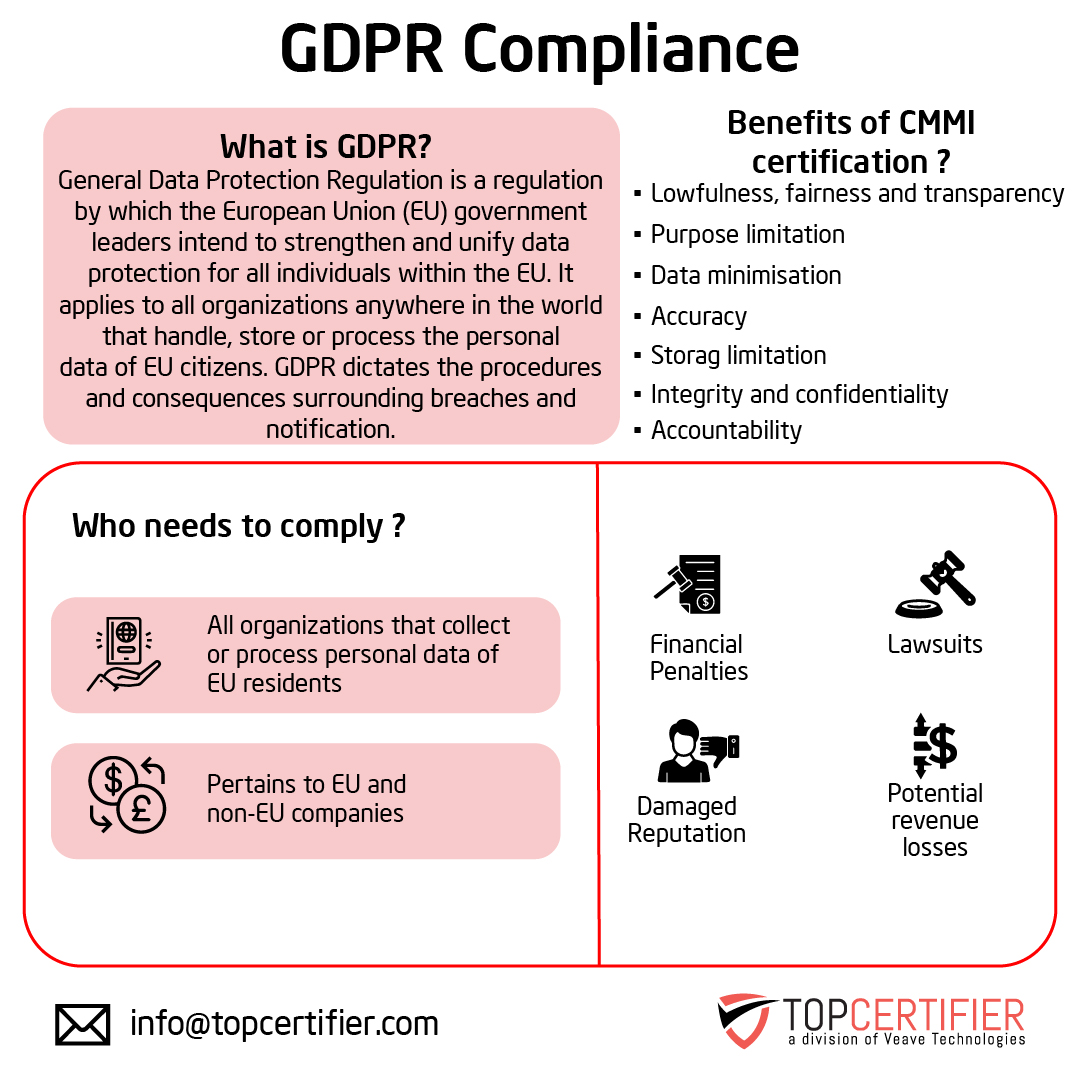 Benefits of gdpr certification in Albany
