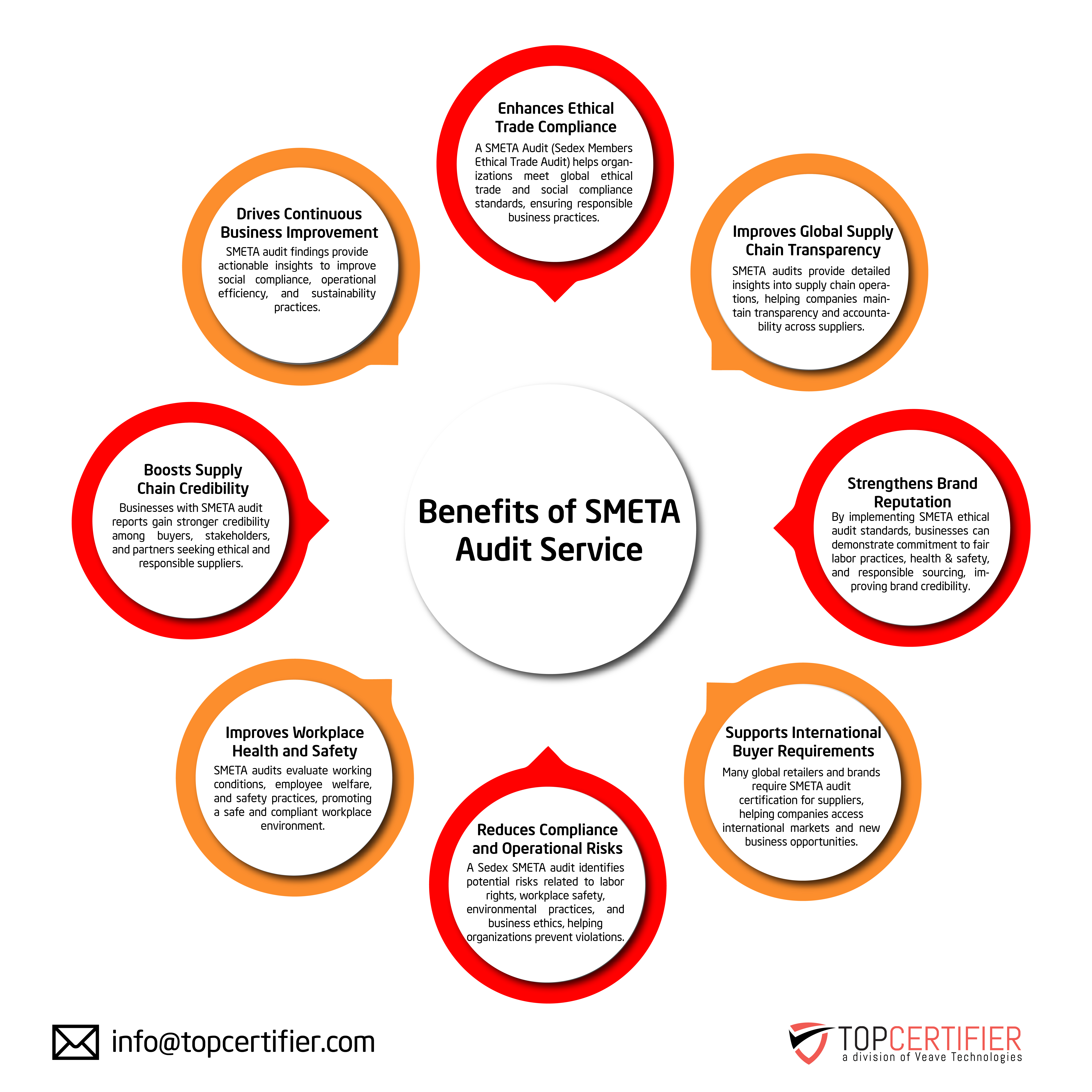 Benefits of cmmi certification in Buffalo