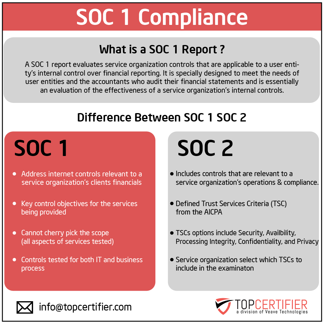 Benefits of cmmi certification in Syracuse