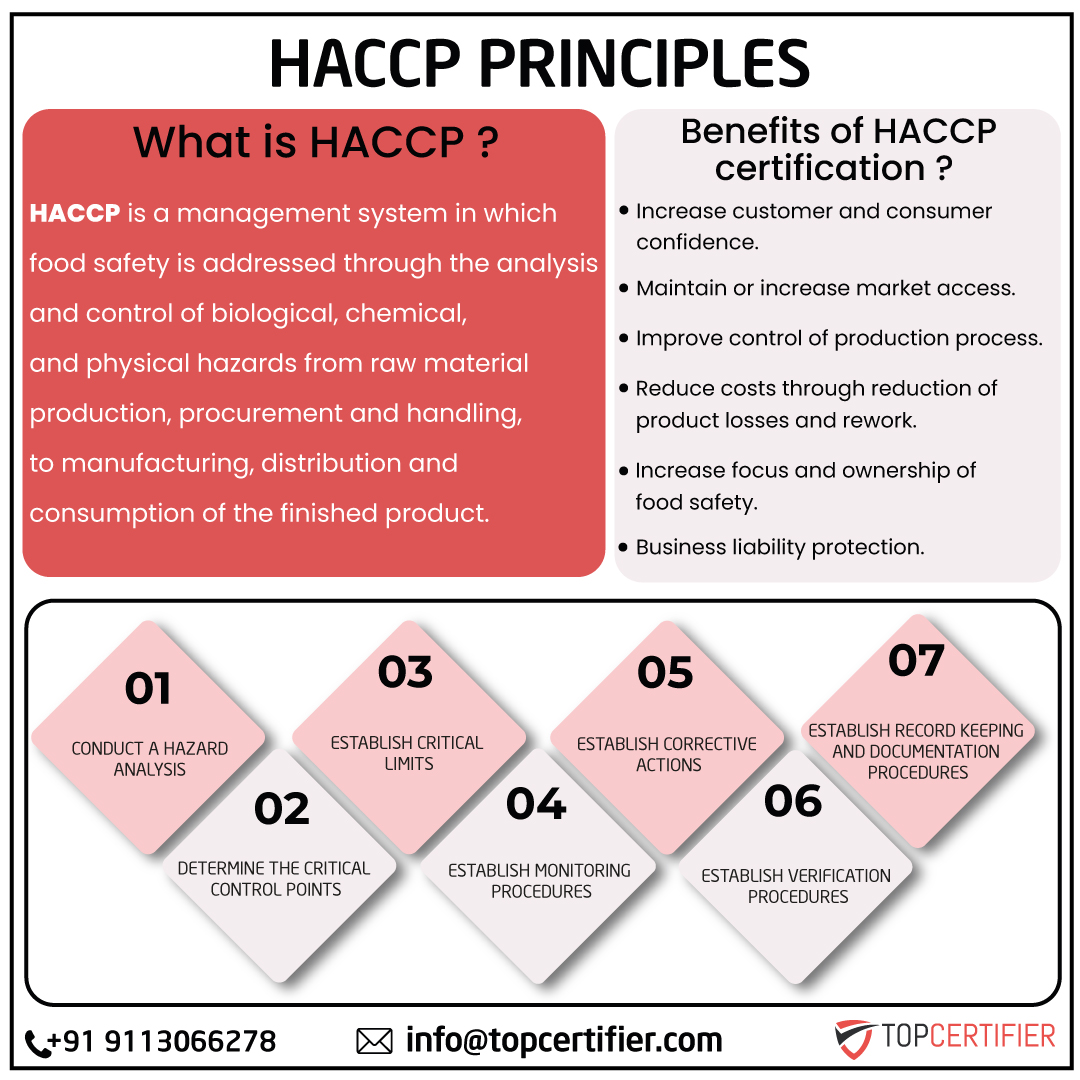 HACCP food safety FAQs for restaurants and manufacturers in Boston—CCPs, monitoring, verification